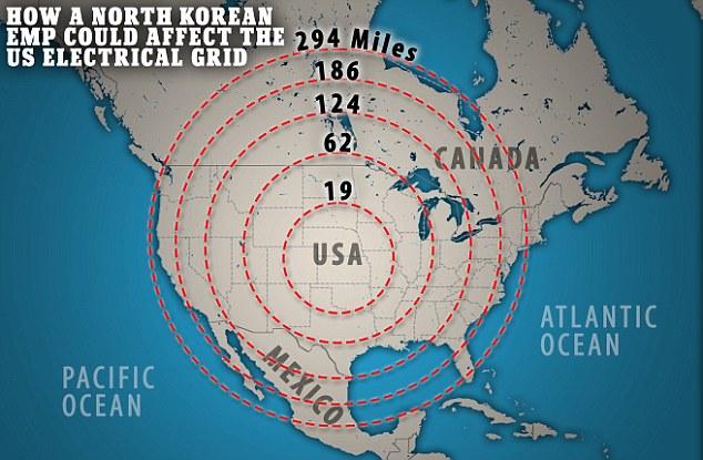 The distance an EMP attack can get to