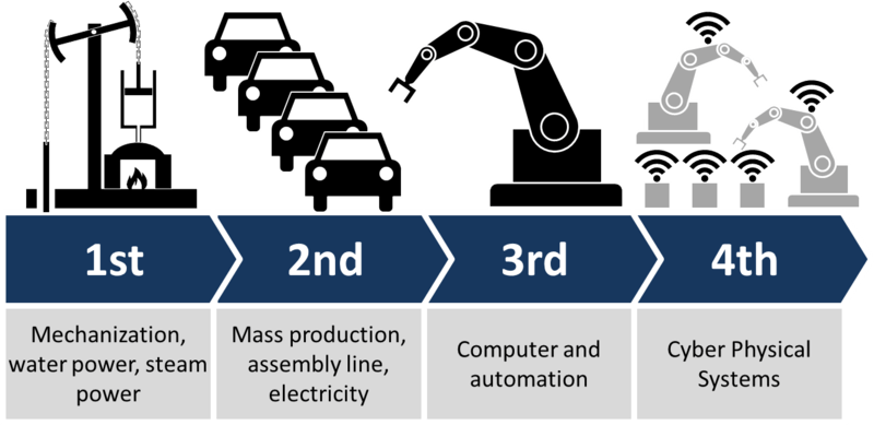 The bright side of the next industrial revolution