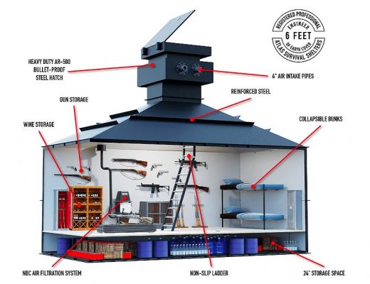 Underground Bunkers For Sale 14 Epic Survival Shelters To Buy 