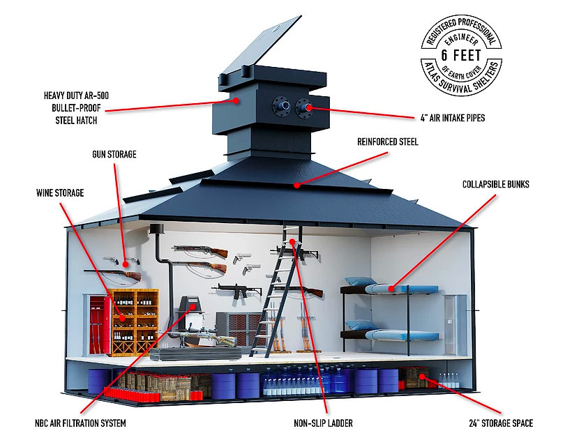 Underground Bunkers For Sale: 14 Epic Survival Shelters To Buy