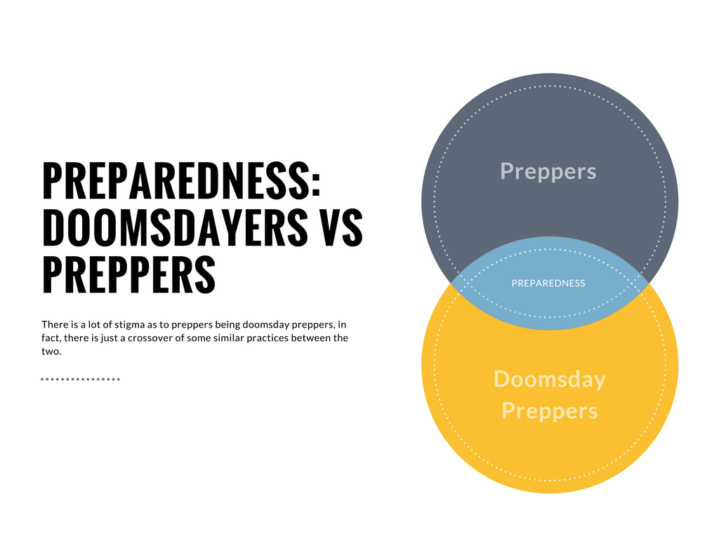 Doomsday preppers and practical preppers, the difference is preparedness