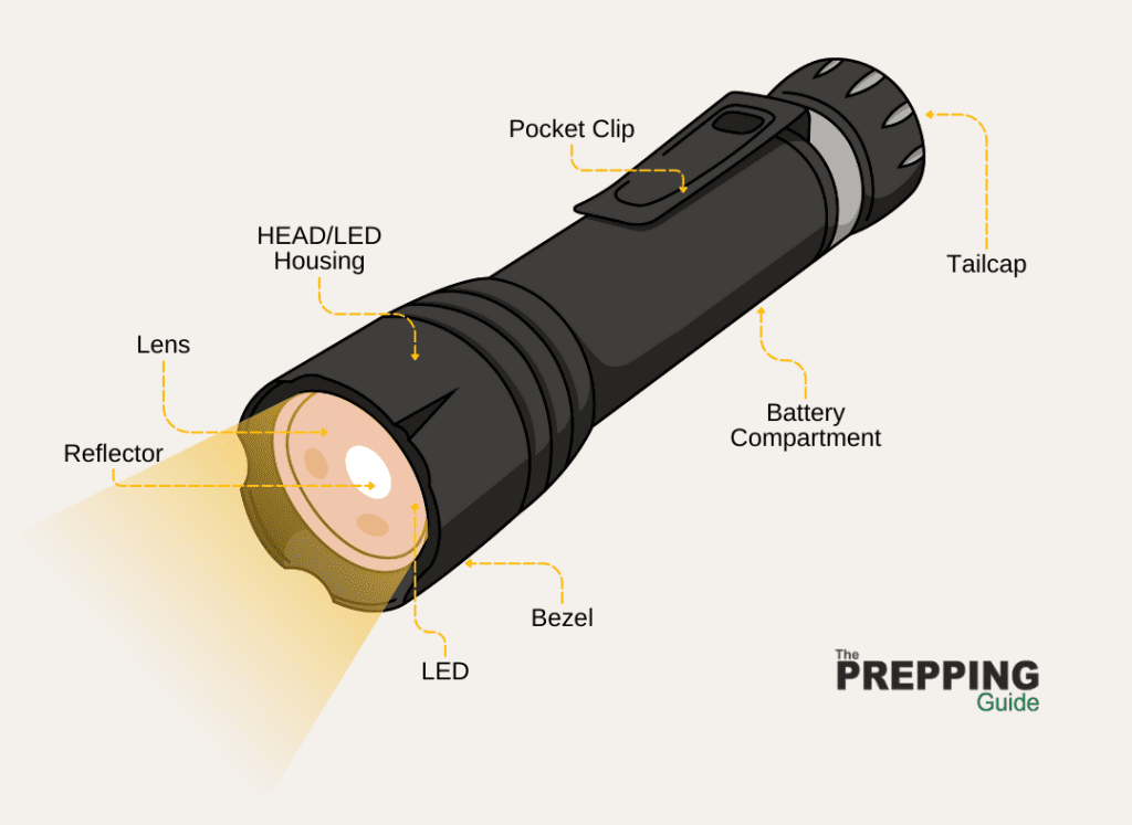 Parts of a Tactical Flashlight