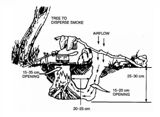 dakota fire hole