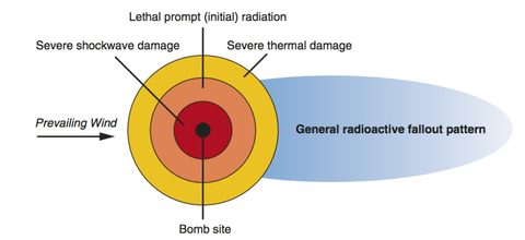 How far can a nuclear bomb reach