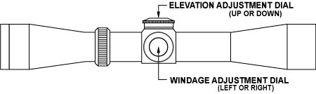 boresighting  adjustment dial