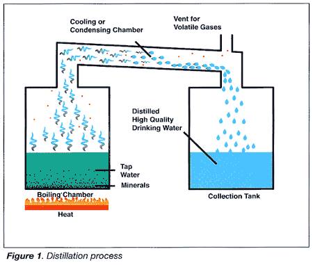 DIY Water Distiller: How to Make Distilled Water at Home - The Prepping ...