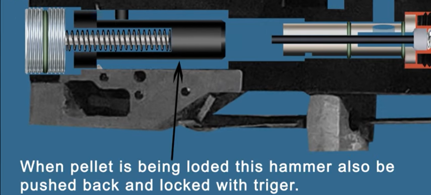 Diagram showing how an air rifle works, with visual representation of Rex-Fx Videos