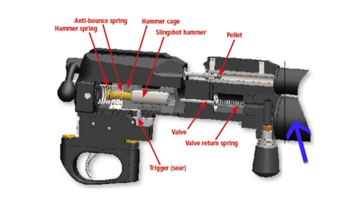 Pneumatic air guns