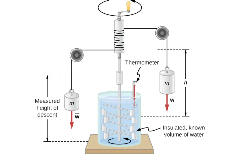 Mechanical Energy