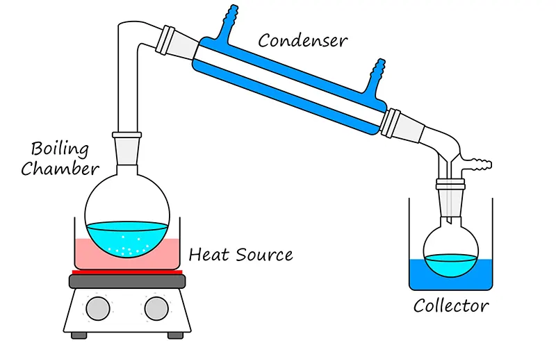 Distillation By Boiling