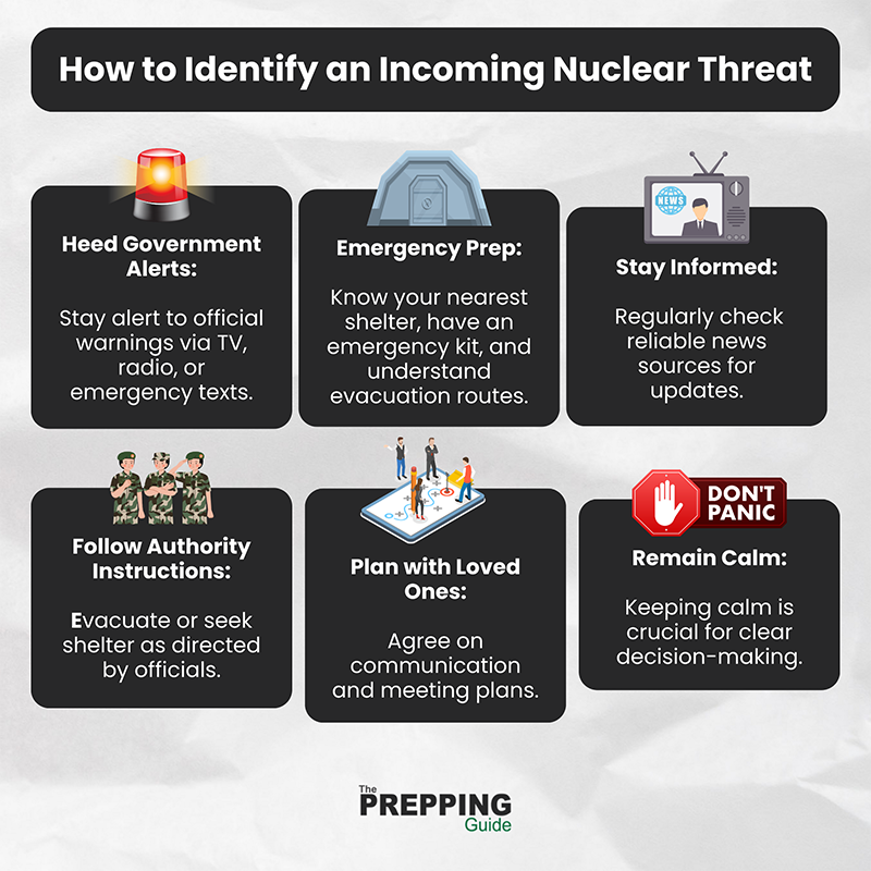 Illustration on how to identify an incoming nuclear threat.