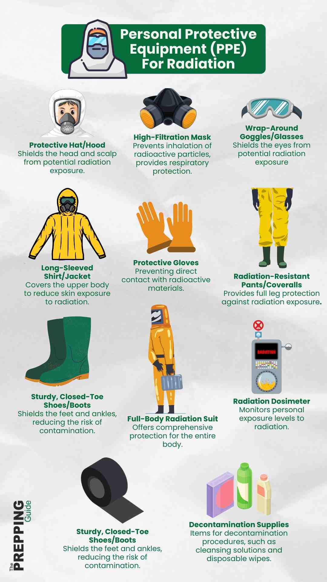 Different types of personal protective equipment for radiation.