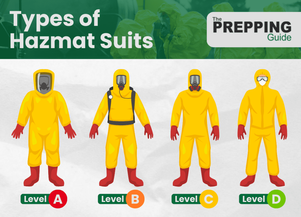Types of Hazmat Suits