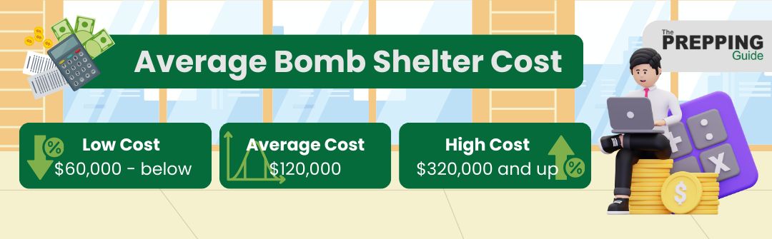 The total average bomb shelter cost.