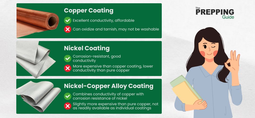 Copper and nickel coatings for Faraday fabrics.