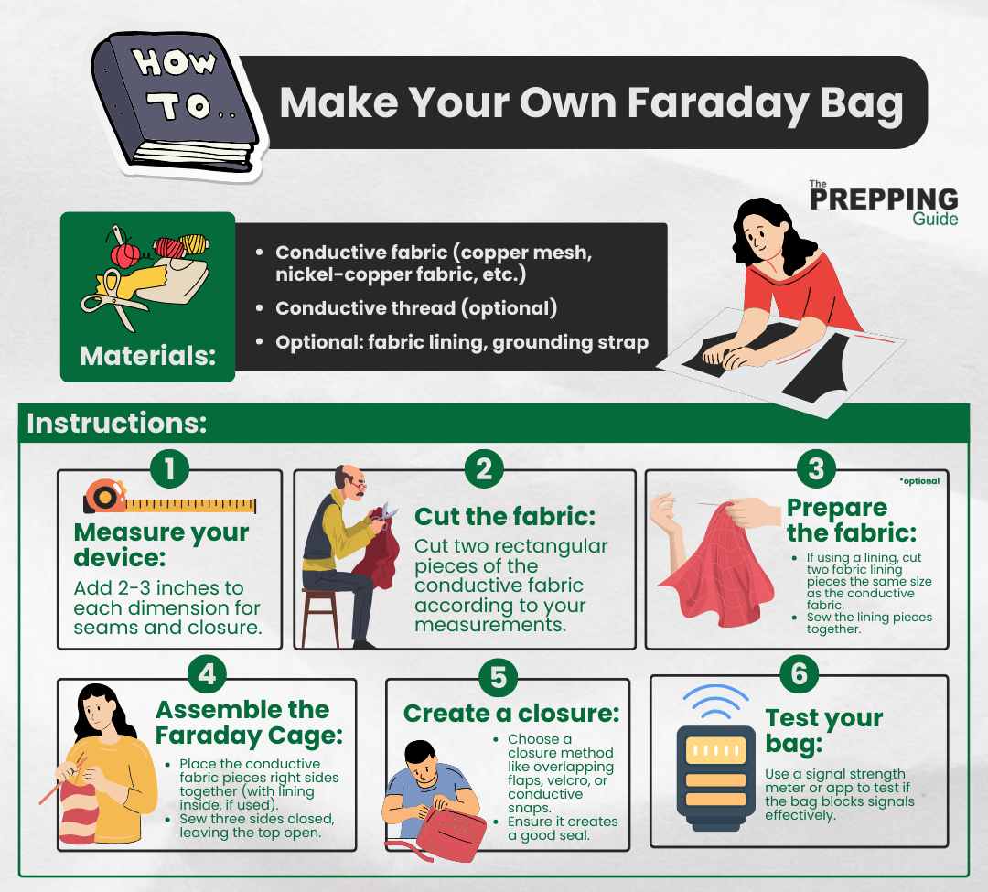 How to make your own Faraday bag.