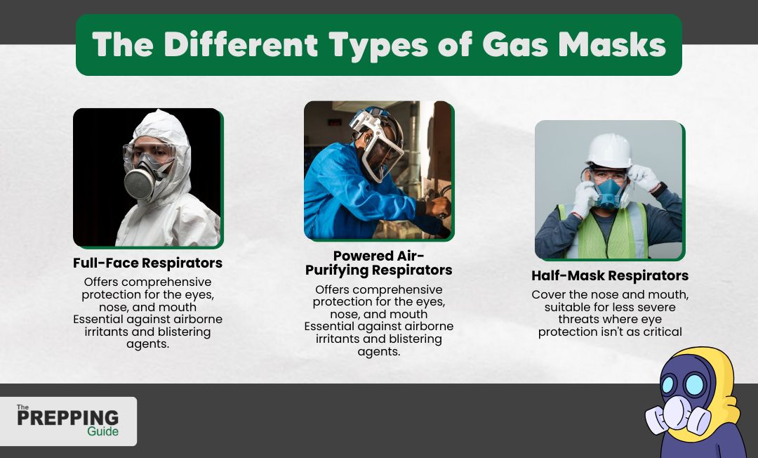 The different types of gas masks.