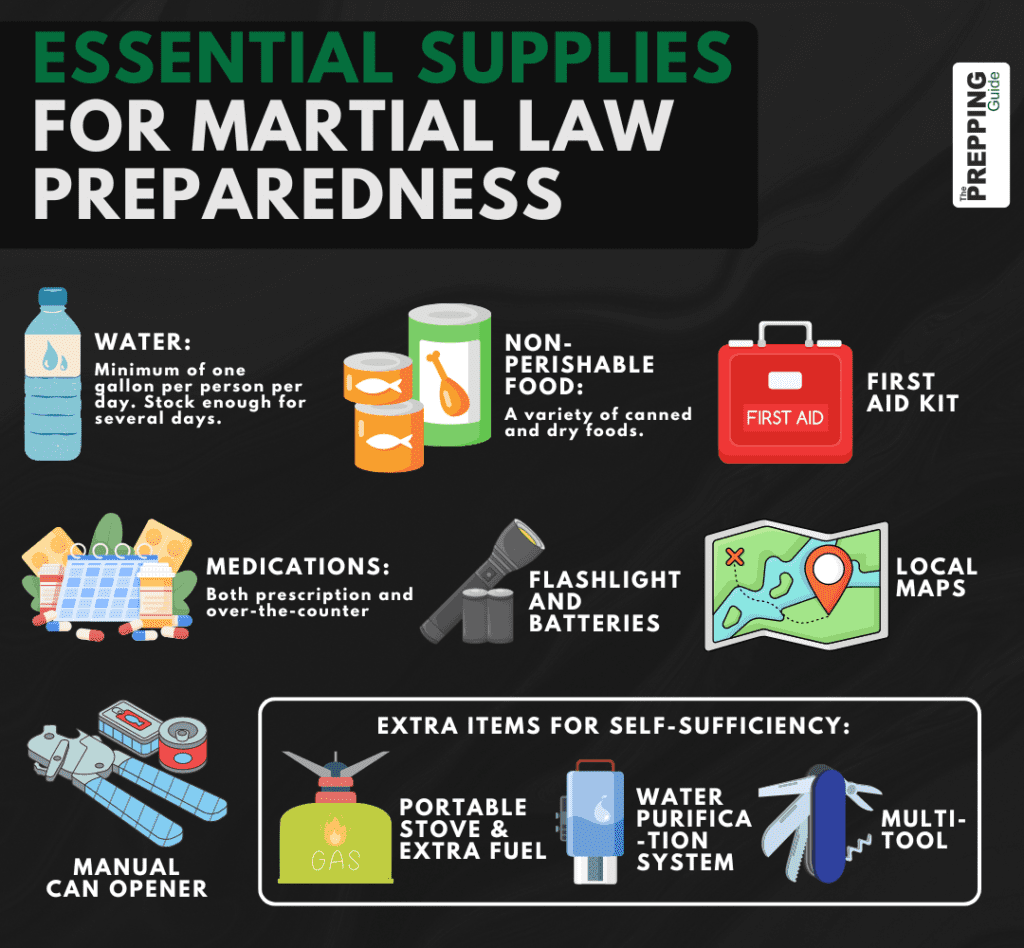 Essential supplies for martial law preparedness