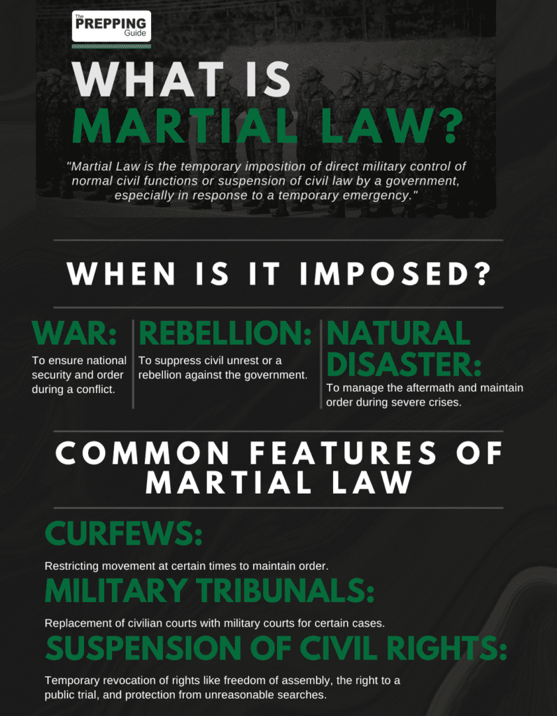 Definition and features of martial law