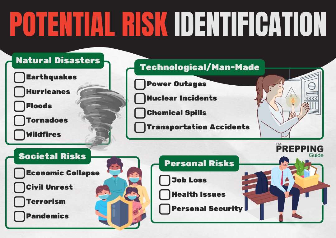 Potential risk identification for prepping.