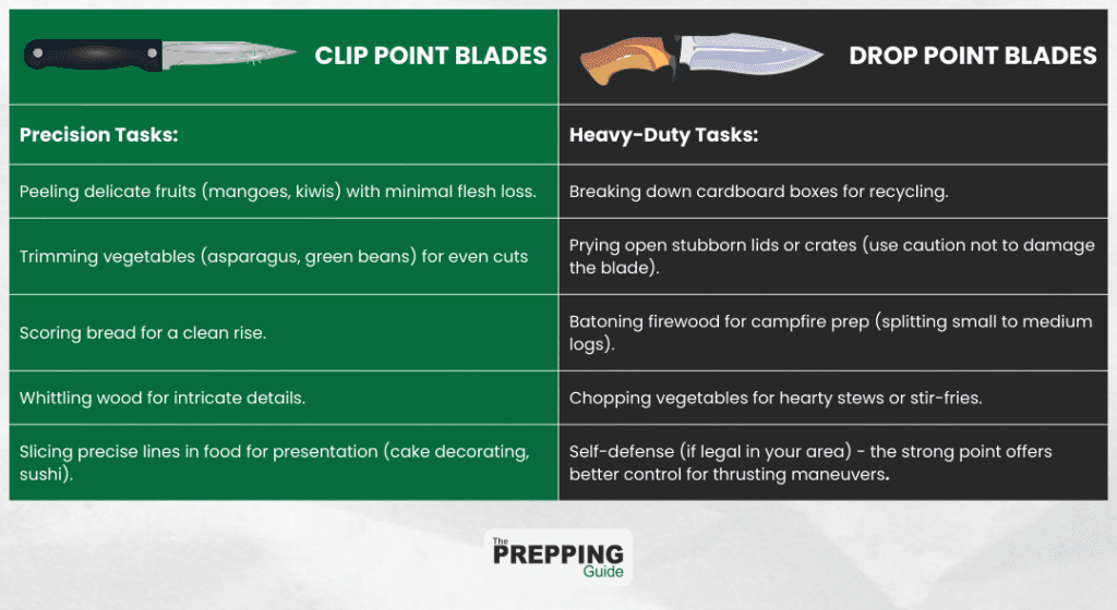 choosing between clip point and drop point blades