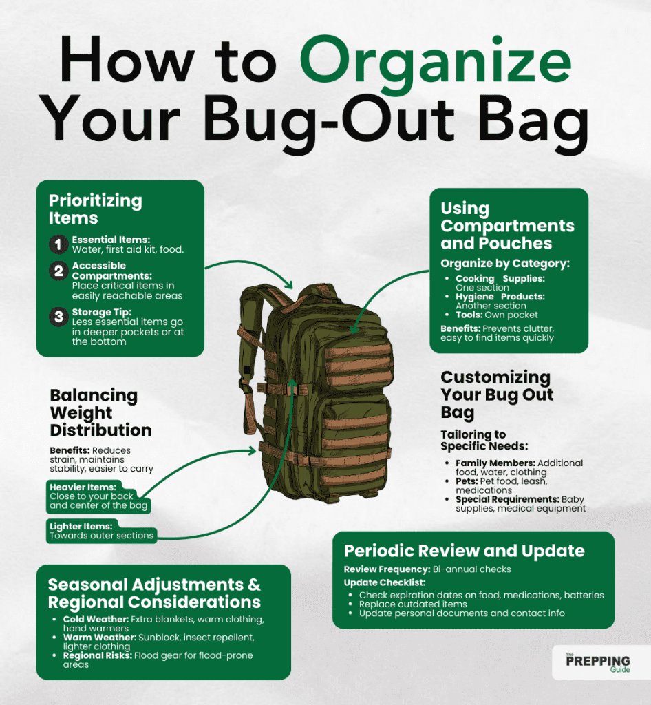 organizing your bug out bag