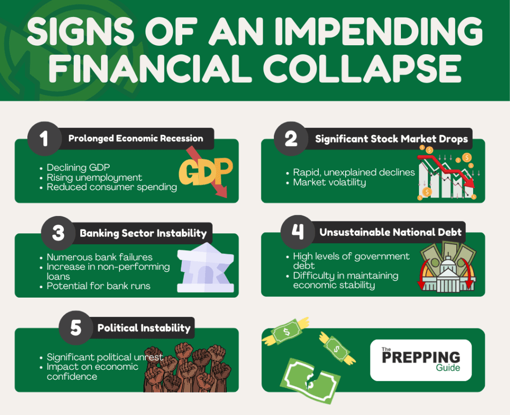 signs of impending financial collapse