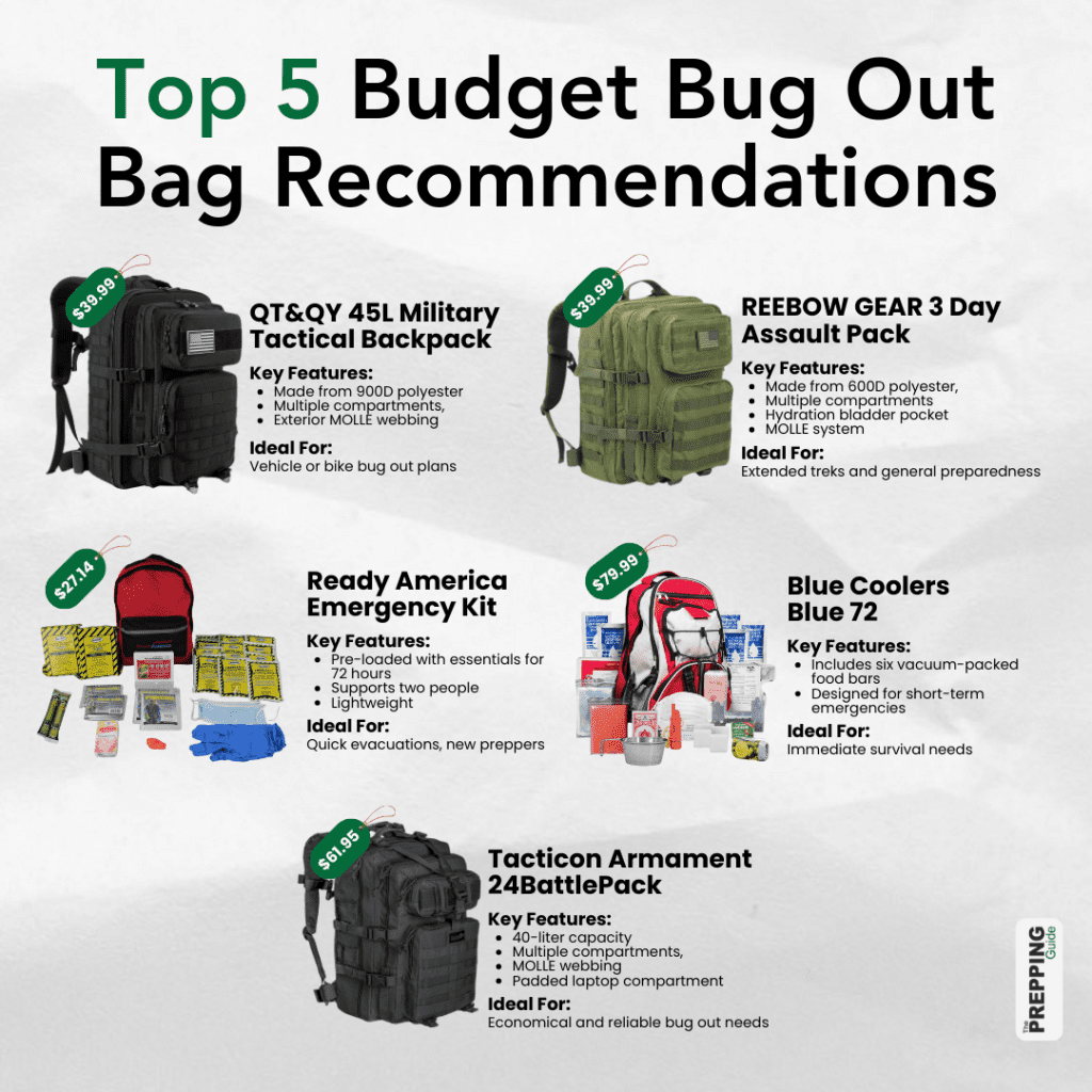 bug out bag recommendations